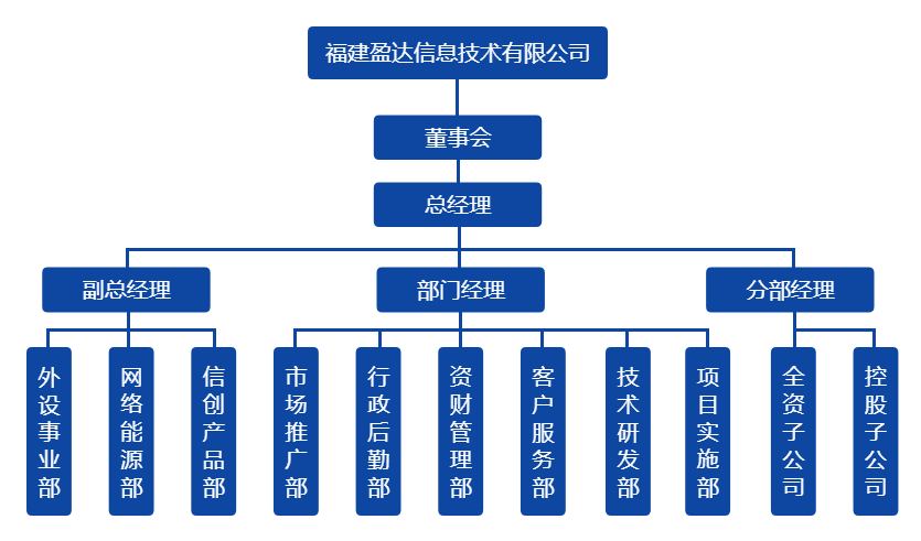 博鱼(中国)一站式服务平台组织架构图（20220328）.png